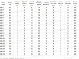 Опора ТАНС.12.050.000 (НФК-5,0-02-ц)