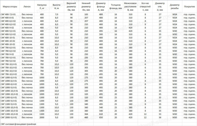 Опора ТАНС.11.008.000 (СФГ-1000-10,0-02-ц) в Владивостоке