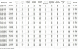 Опора ТАНС.11.045.000 (СФГ-700-10,0-02-ц)