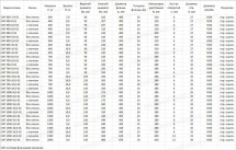 Опора ТАНС.11.042.000 (СФГ-700-9,0-02-ц)