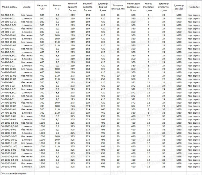 Опора ТАНС.11.112.000 (СФ-400-9,0-02-ц) в Владивостоке