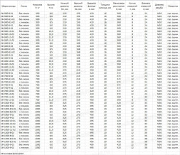 Опора ТАНС.11.061.000 (СФ-300-8,5-01-ц)
