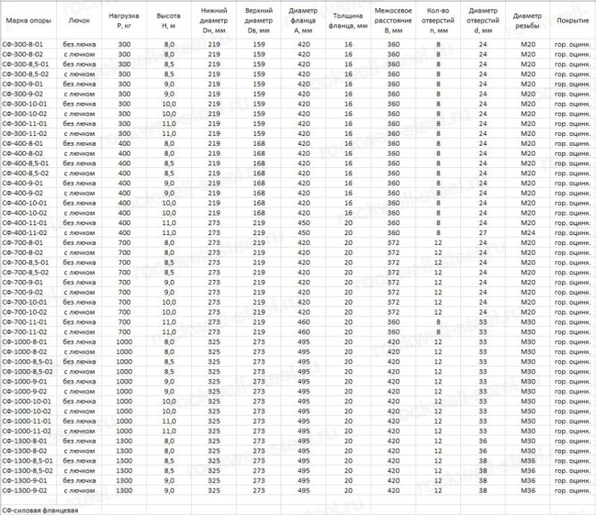 Опора ТАНС.11.061.000 (СФ-300-8,5-01-ц) в Владивостоке