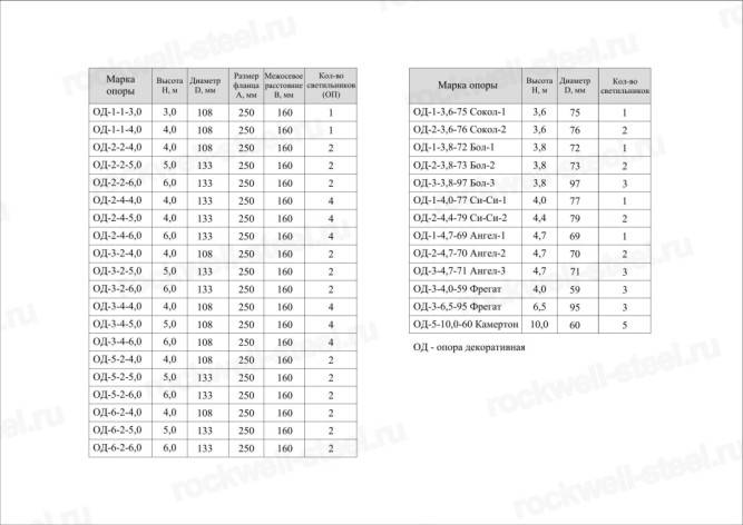 Опора ТАНС.14.031.000 (ОД-1-4,0-77 "Си-Си-1Т"-лк) в Владивостоке