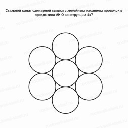 Канат стальной 0.85 мм ГОСТ 3062-80