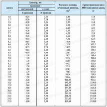 Канат стальной 1,8 мм ГОСТ 3064-80