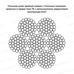 Канат стальной 10,5 мм ГОСТ 3068-88