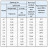 Канат стальной 10,5 мм ГОСТ 3068-88 в Владивостоке