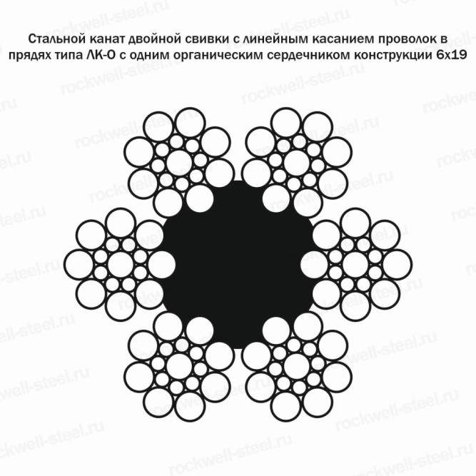 Канат стальной 13 мм ГОСТ 3077-80 в Владивостоке