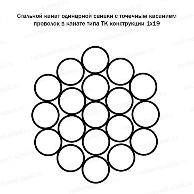 Канат стальной 14 мм ГОСТ 3063-80 в Владивостоке