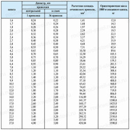 Канат стальной 17 мм ГОСТ 3064-80