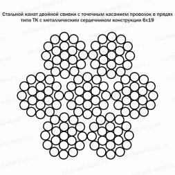 Канат стальной 18,5 мм ГОСТ 3067-88