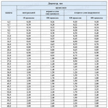 Канат стальной 18,5 мм ГОСТ 3088-80
