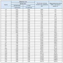 Канат стальной 19 мм ГОСТ 3063-80