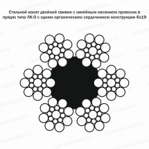 Канат стальной 19,5 мм ГОСТ 3077-80