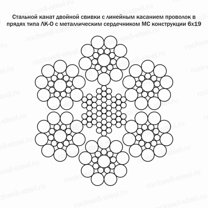 Канат стальной 20,5 мм ГОСТ 3081-80 в Владивостоке