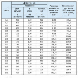 Канат стальной 21 мм ГОСТ 7665-80