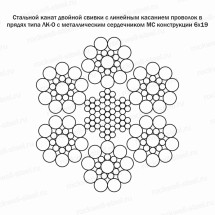 Канат стальной 25 мм ГОСТ 3081-80