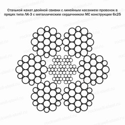 Канат стальной 25 мм ГОСТ 7667-80