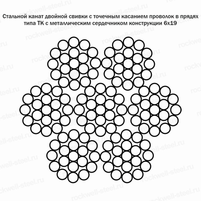 Канат стальной 3,7 мм ГОСТ 3067-88 в Владивостоке