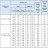 Канат авиационный 7.5 мм ГОСТ 2172-80 оцинкованный в Владивостоке