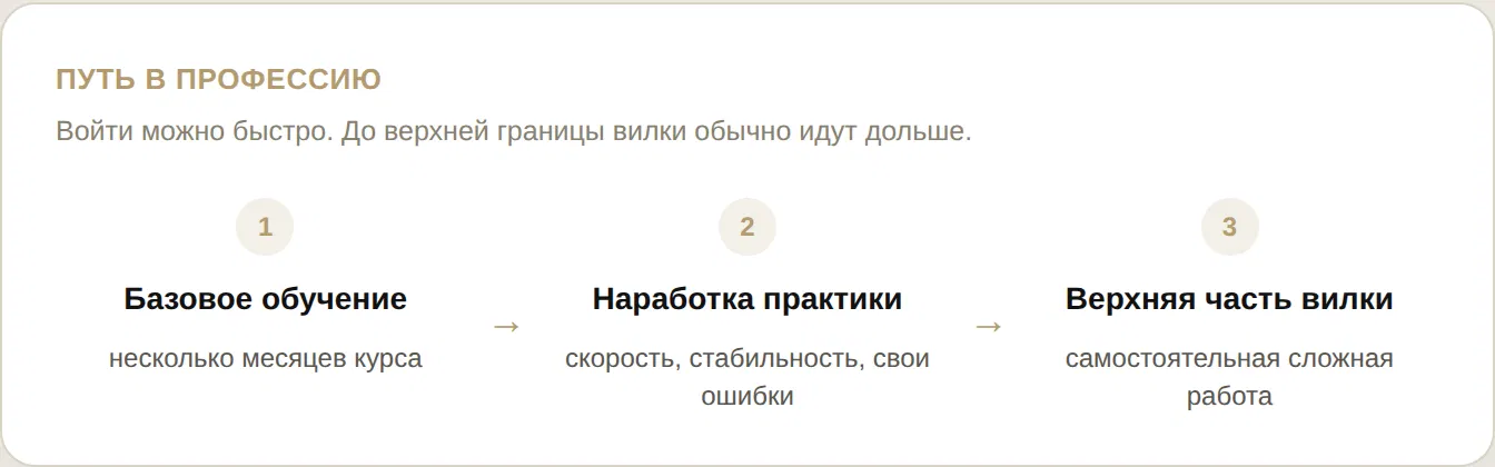 Путь в профессию