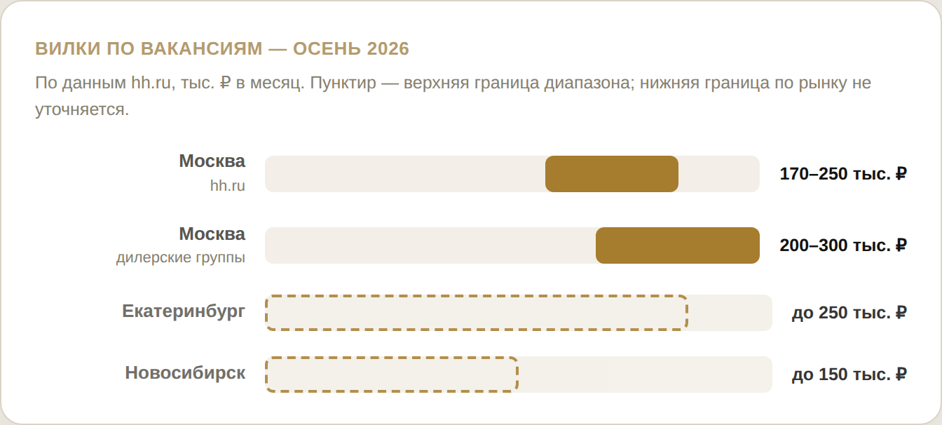 Вилки по вакансиям осень