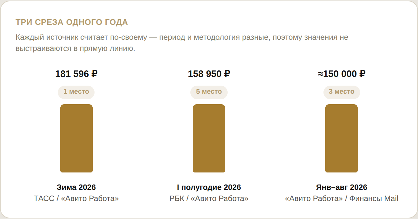 Три сезона одного года