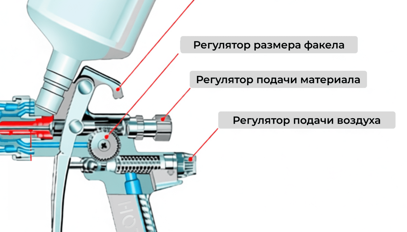 Настройка краскопульта Настройка краскопульта