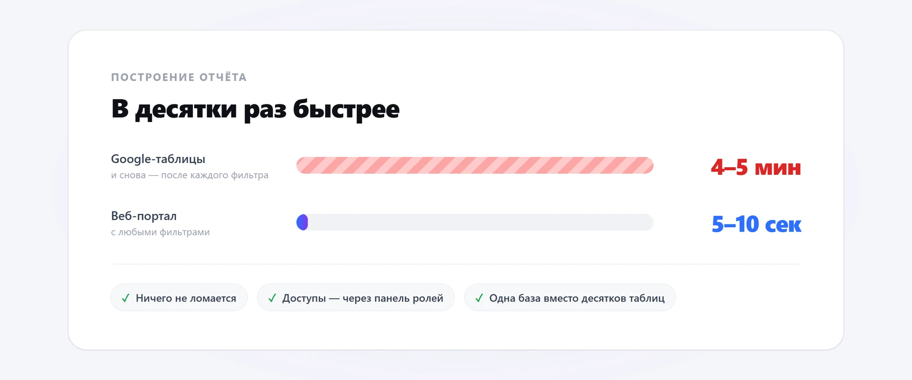 Сводный отчёт: было 4–5 минут на каждое построение, стало 5–10 секунд