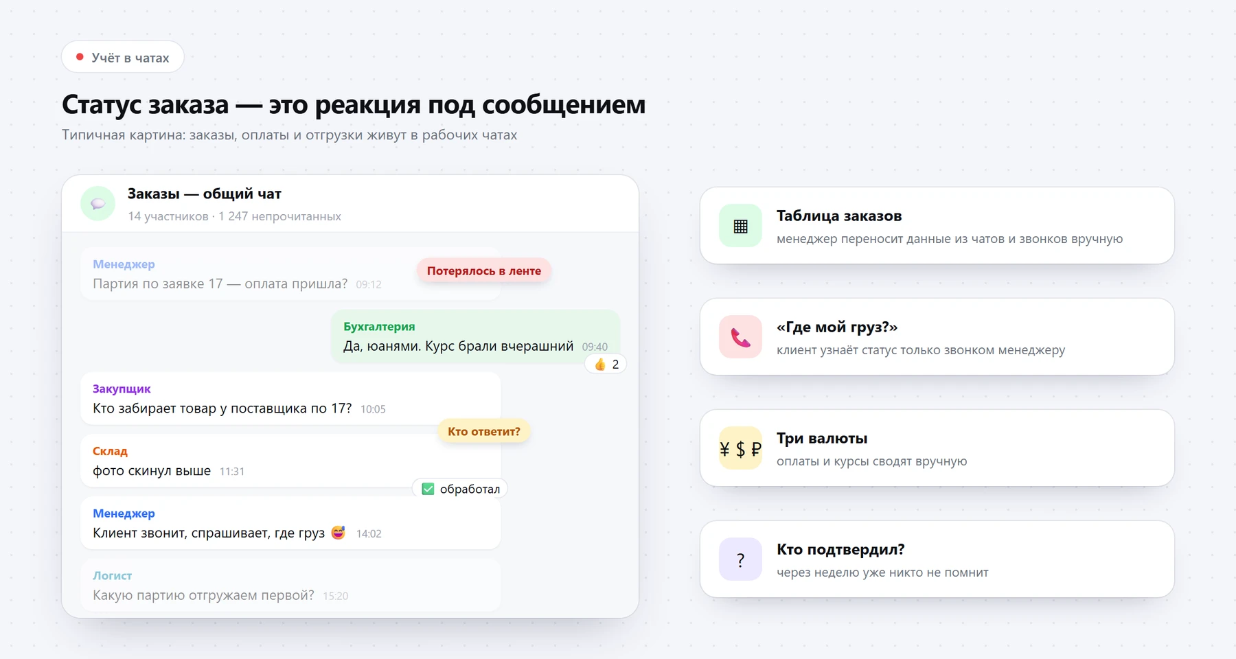 Типичная картина учёта в чатах: статусы в реакциях, данные в переписке. Схема условная