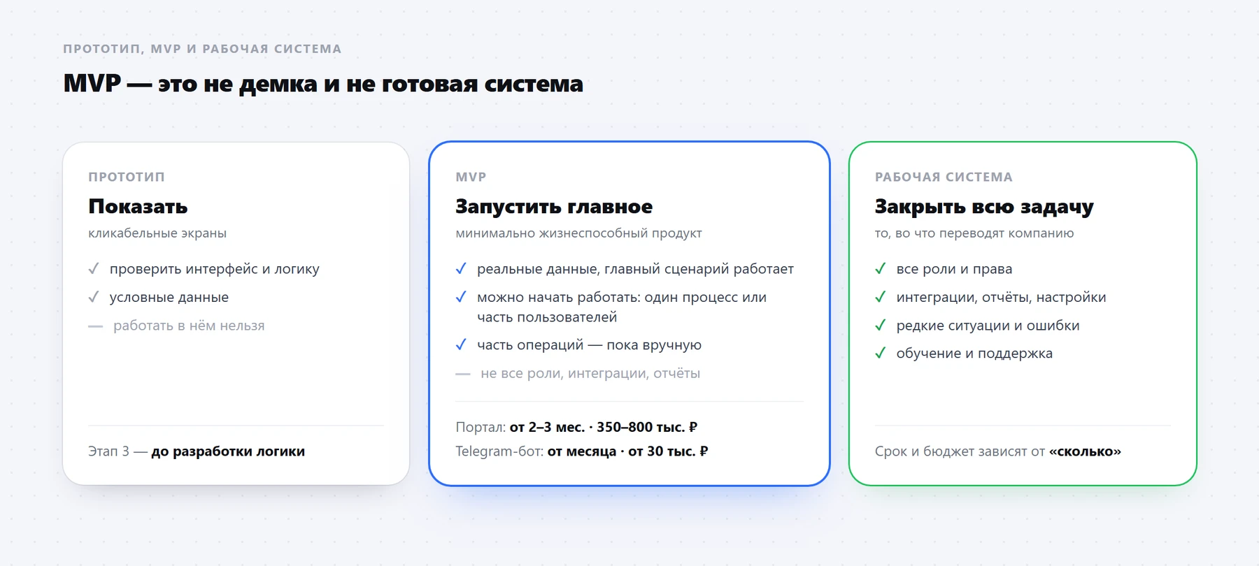 Прототип показывает, MVP запускает главное, рабочая система закрывает всю задачу