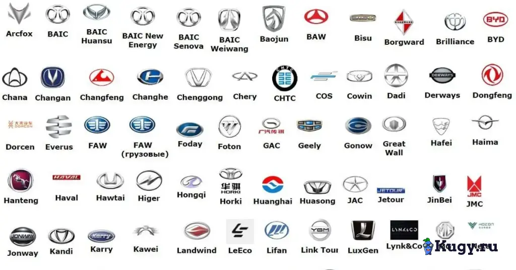 Автозапчасти Haval, Chery, Geely, Changan, Tank, Great Wall, FAW, JAC, Lifan, Zotye, Brilliance, Dong Feng, GAC и др