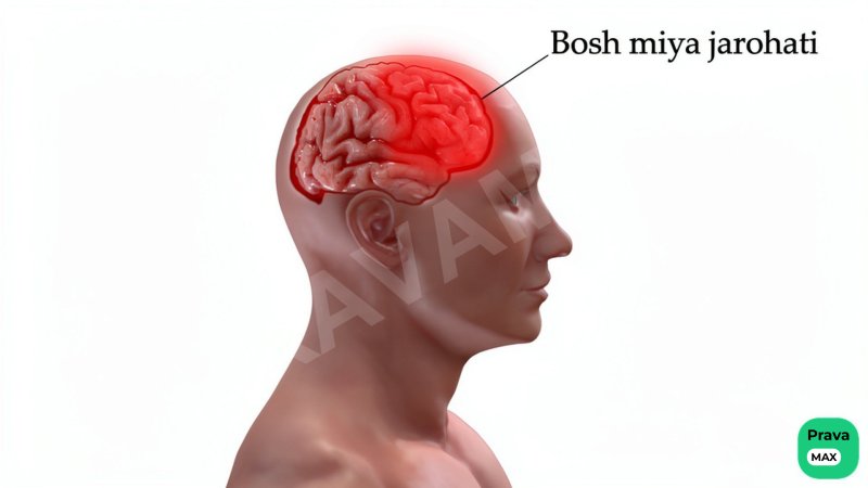 Bosh miya jarohatlanishining asosiy alomatlari: