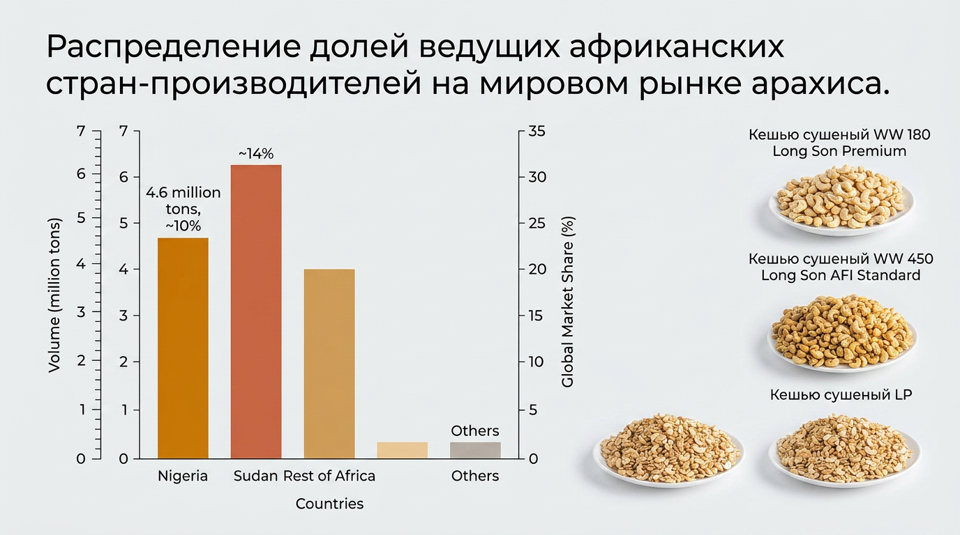 Столбчатая диаграмма (Bar chart).