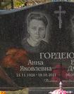 Захоронение ID 190767