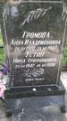 Захоронение ID 195772