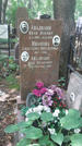 Захоронение ID 233938