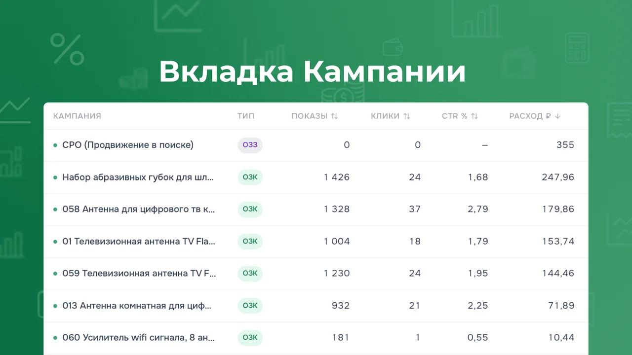 Работа с «Кампаниями» в разделе Товары