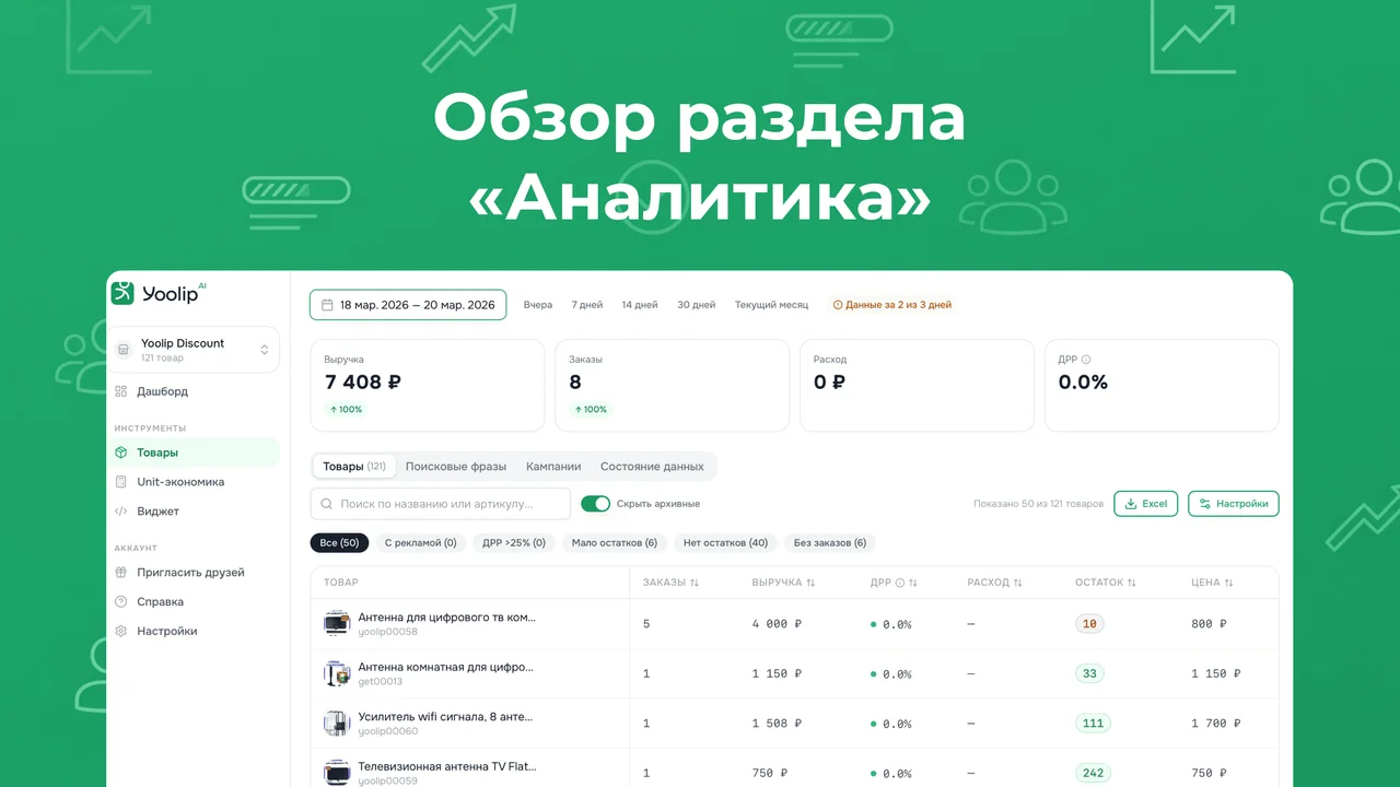 Обзор раздела «Аналитика»