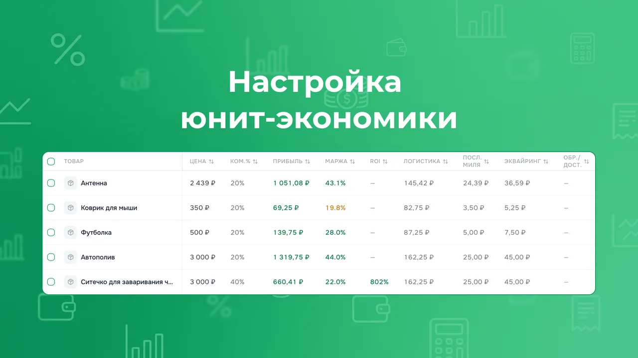 Настройка юнит-экономики