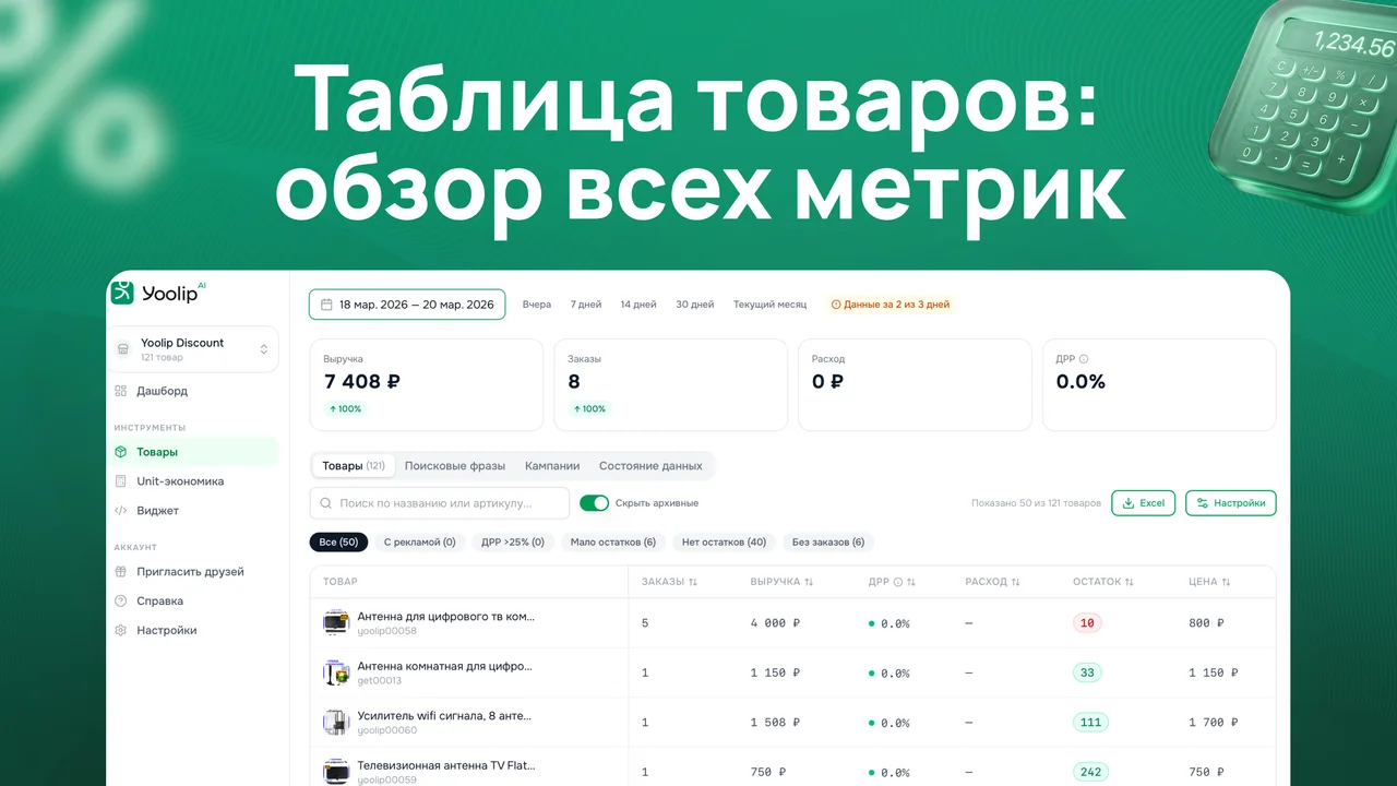 Таблица товаров: обзор всех метрик