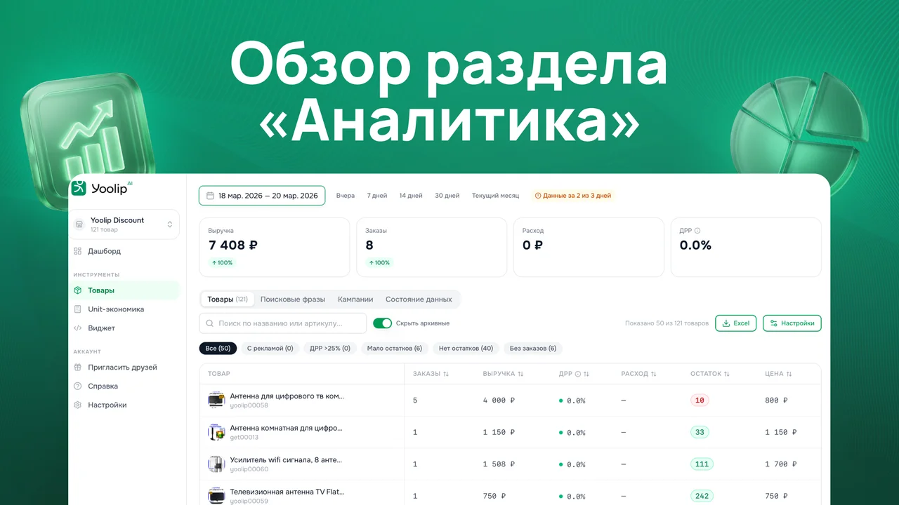 Обзор раздела «Аналитика»