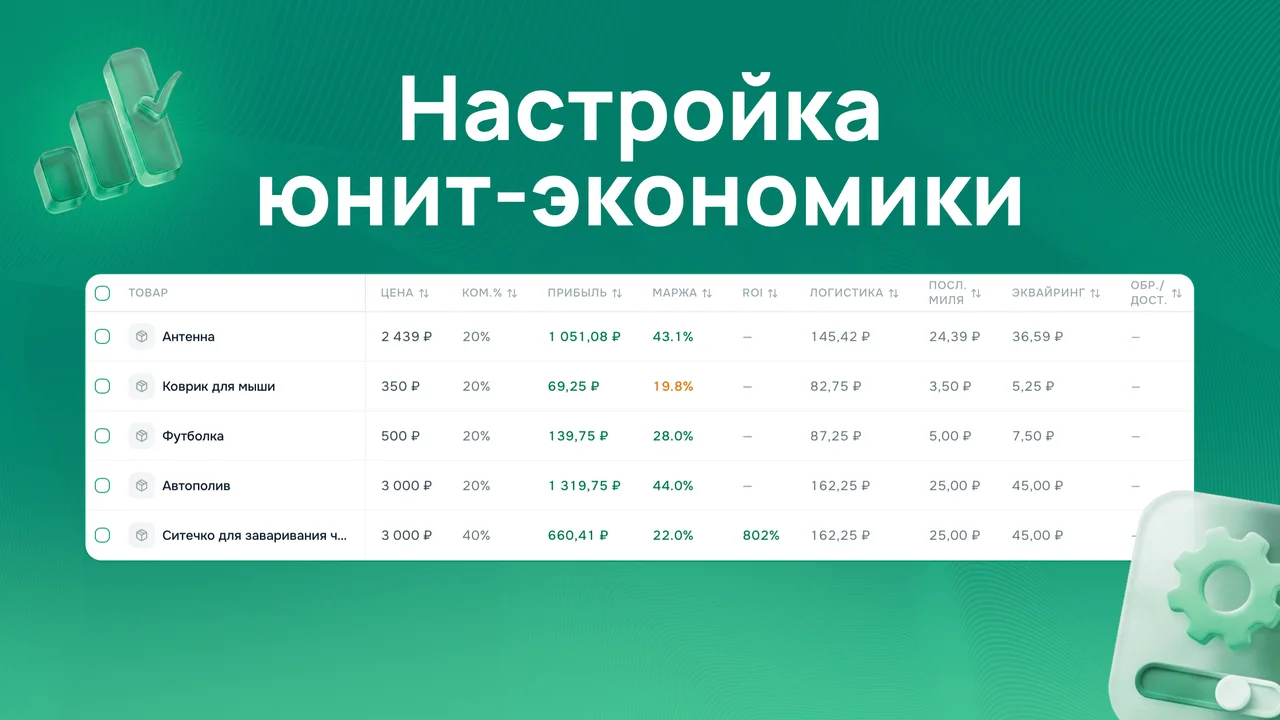 Настройка юнит-экономики