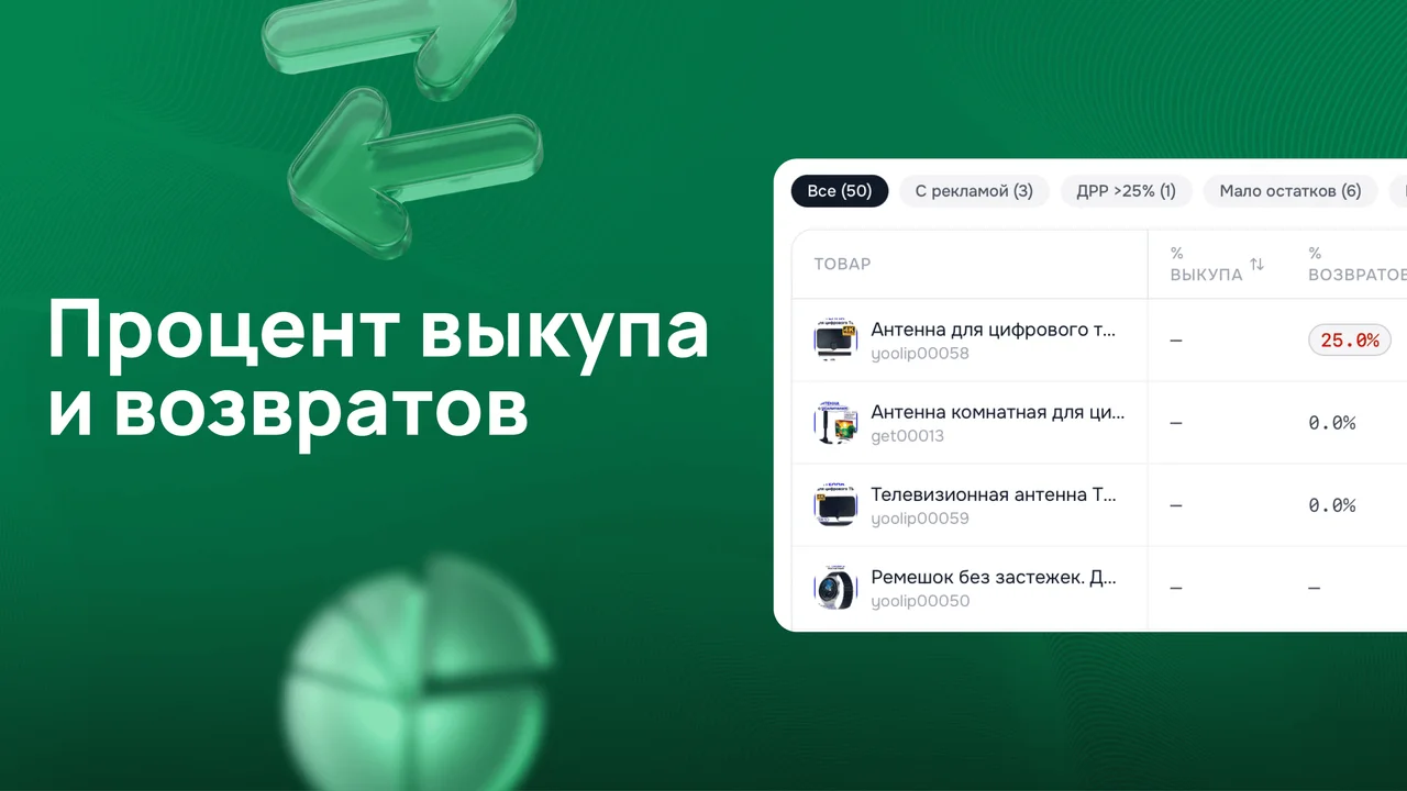 Процент выкупа и возвратов