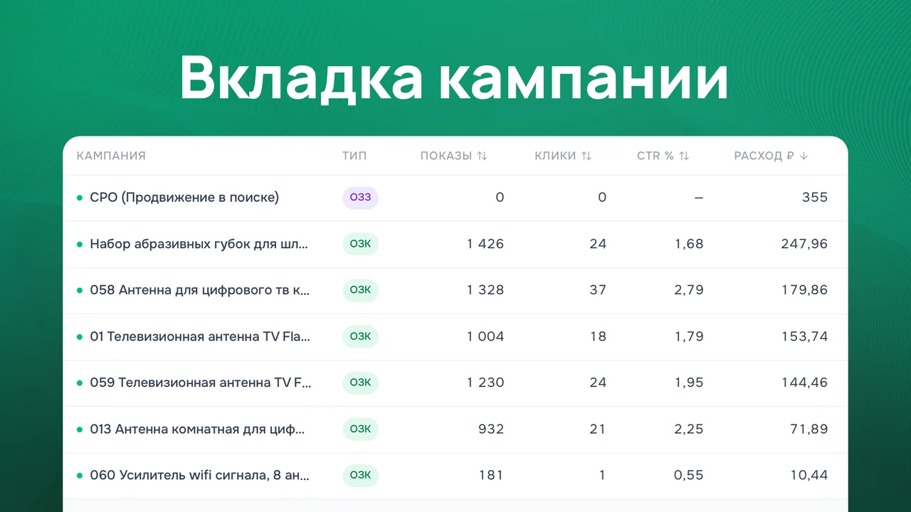 Работа с «Кампаниями» в разделе Товары