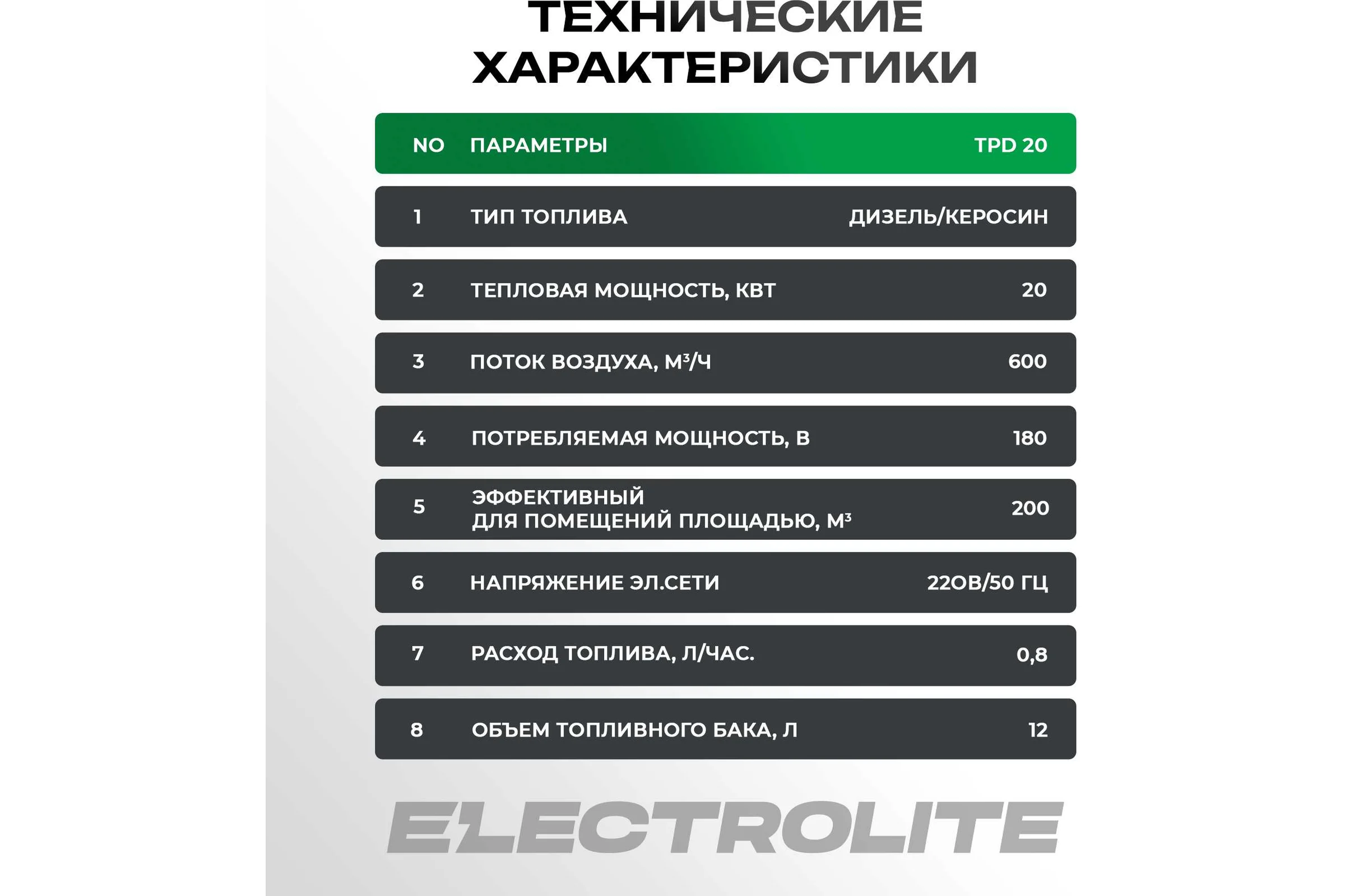 Дизельная тепловая пушка Electrolite TPD-20 EL (20000 Вт, 600 м3/час, 0.8 л/час, бак 12 л, ТЕРМОСТАТ) с регулировкой температуры 5061
