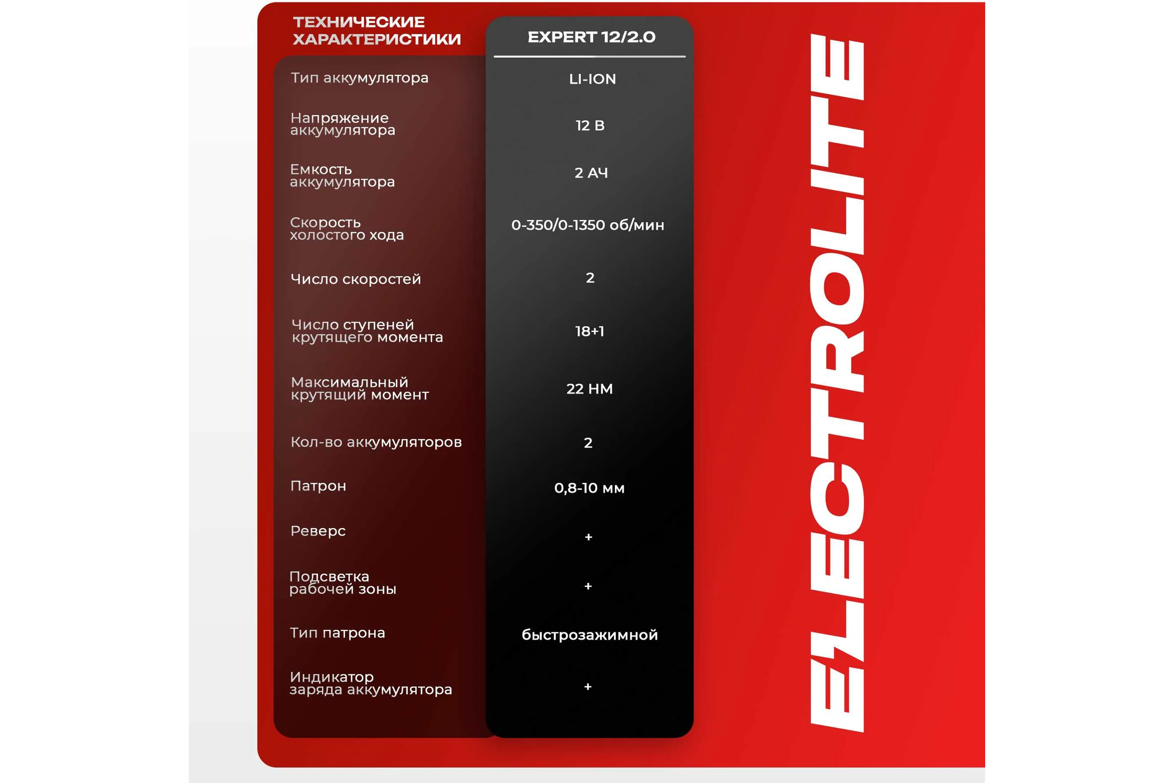 Аккумуляторная дрель-шуруповерт Electrolite Expert 12/2.0 по дереву и металлу, с набором, 12 В, 2.0 Ач емкость, 2 скорости, 2 аккумулятора Li-Ion, кейс, быстрозажимной патрон 3344