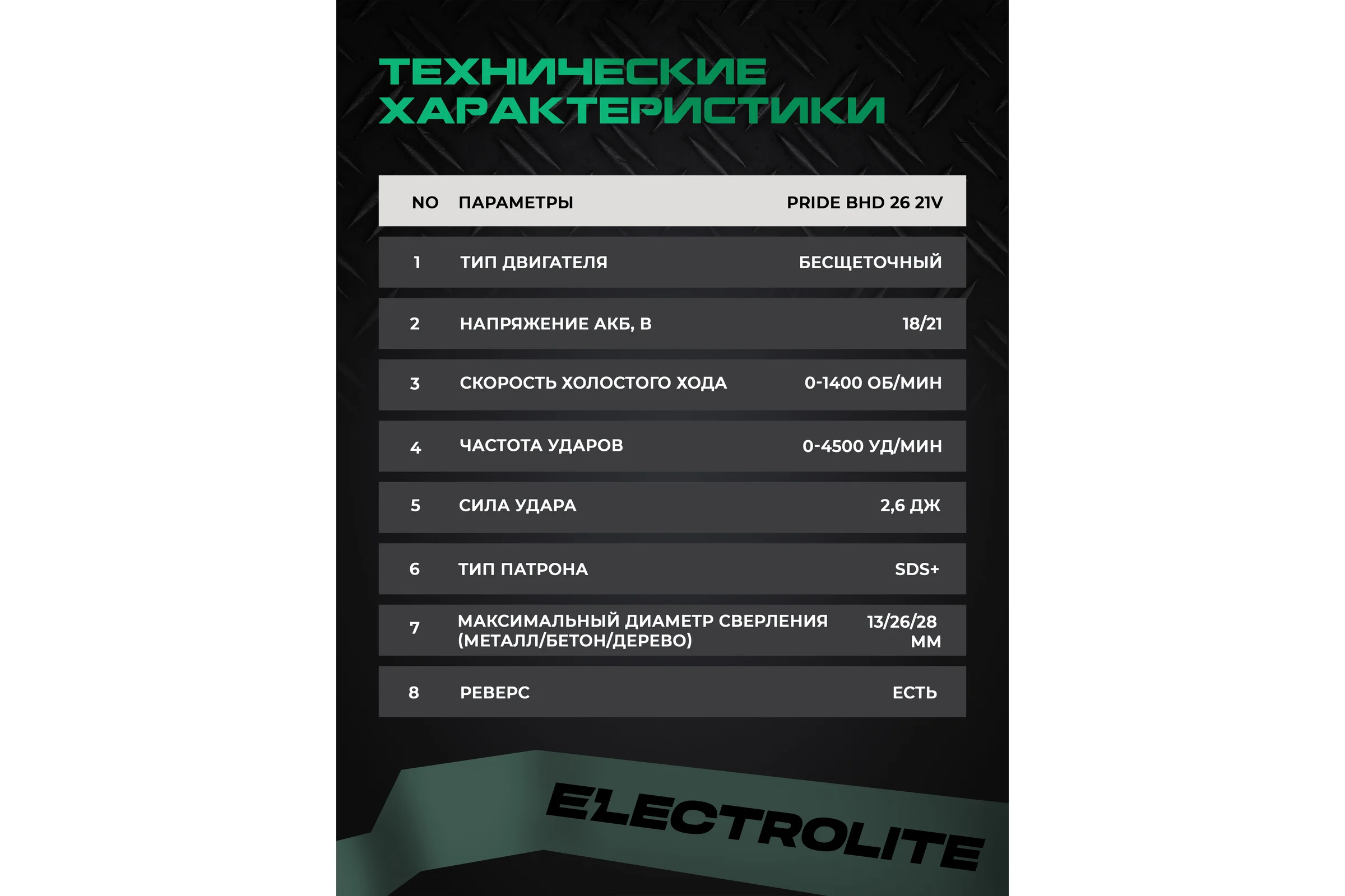Аккумуляторный бесщеточный перфоратор Electrolite BHD 26 21V 2 АКБ, 4 Ач, 2.6 Дж, кейс, оснастка 6148