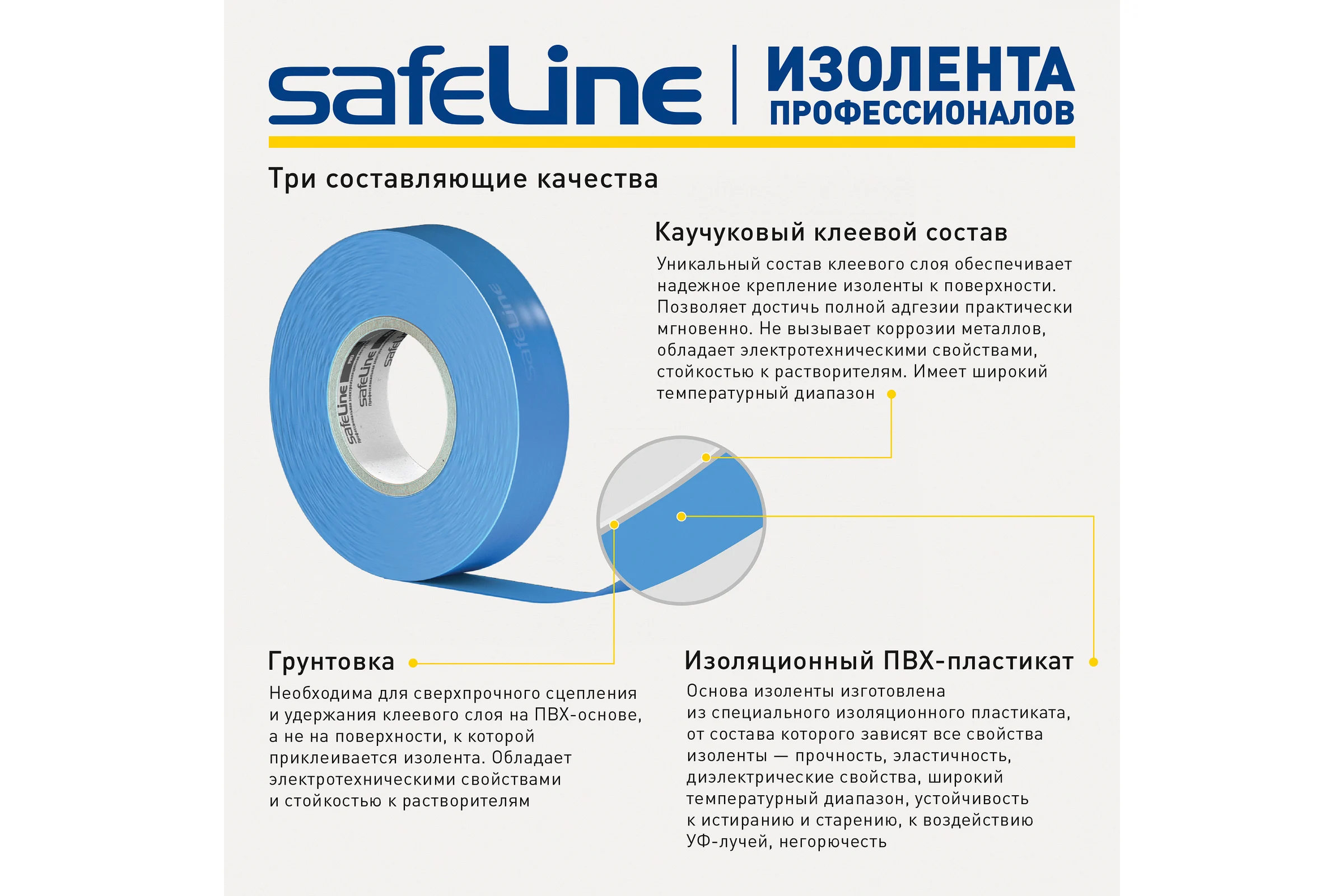 Изолента Safeline ПВХ 15мм х 20м синяя 9365